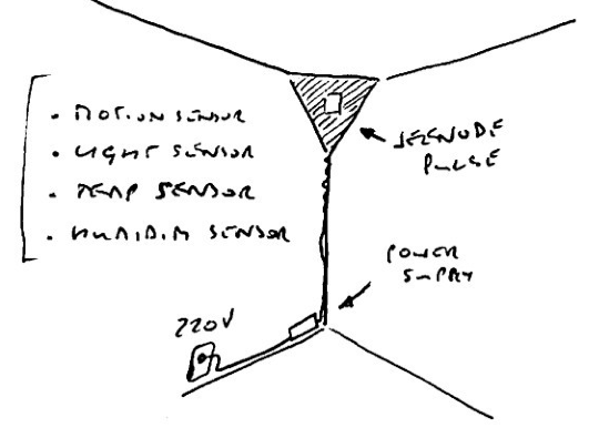 pulse-deployment1.png