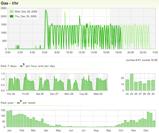 Screen shot 2009-12-31 at 17.28.06.png