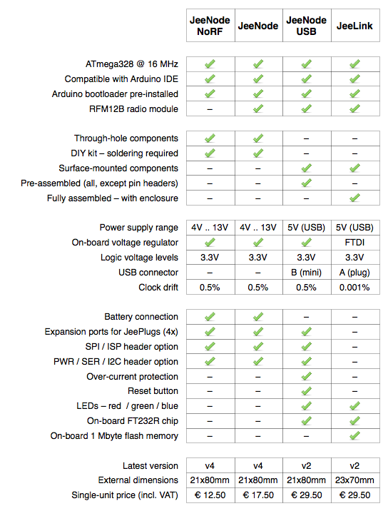 jee-comparison.png
