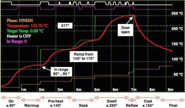 Annotated Reflow