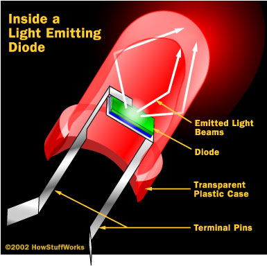 Led Diagram