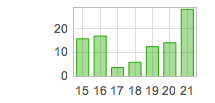 Screen Shot 2010 12 22 at 13.21.47