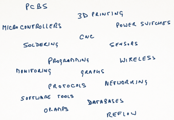 topics.png Topics