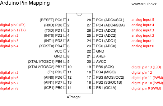 Arduino To Atmega8 Pins
