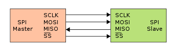 350px SPI single slave