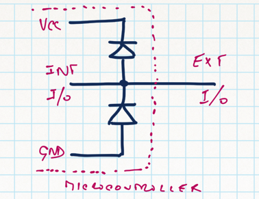 Esd