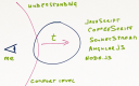 digg1