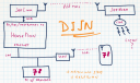 dijn01-diagram