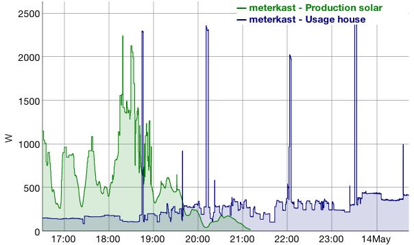 Screen Shot 2013-05-14 at 12.47.42