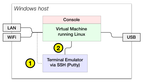 Vm setup