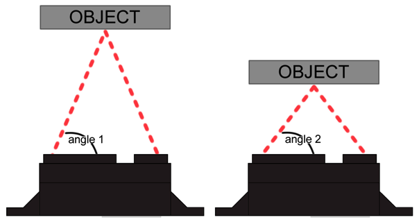 Triangulation