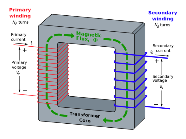 763px Transformer3d col3 svg