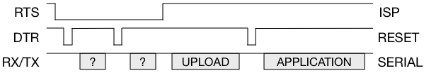 Ftdi upload