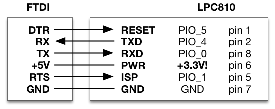 Ftdi