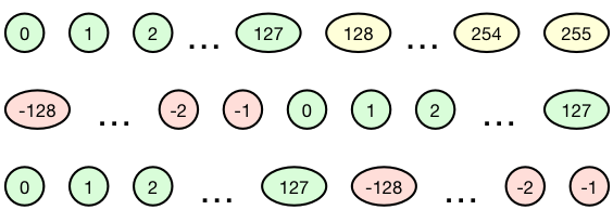 Number circle flat