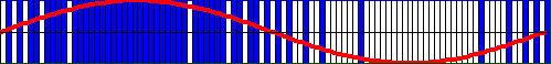Pulse density modulation 1 period