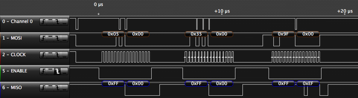 Spi signals