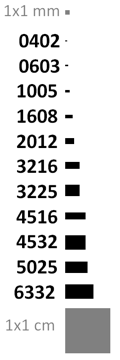 SMT_sizes_by_Zureks.png