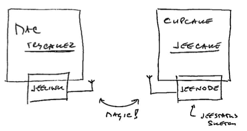 Screen shot 2010-02-07 at 21.23.55.png