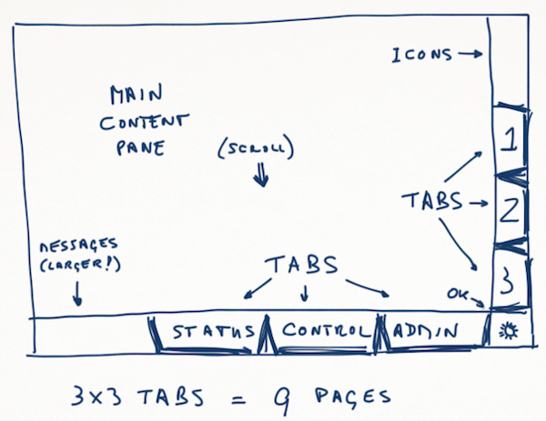 web-layout.png Web layout