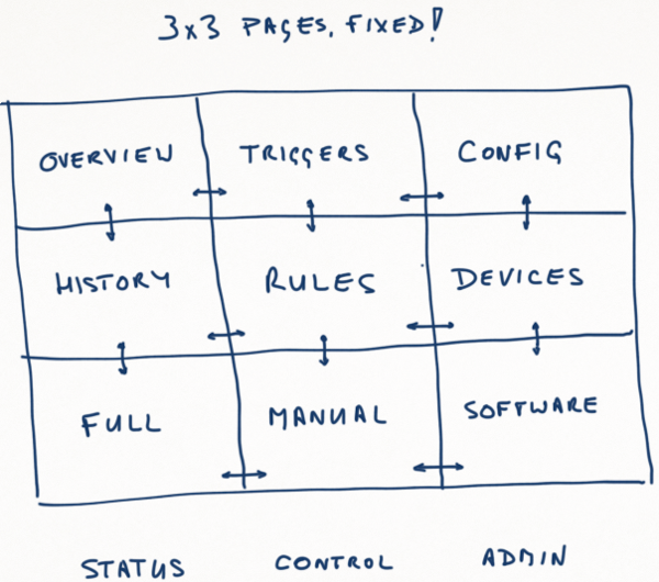 web-pages.png Web pages