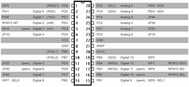 Affectation GPIO JeeNode