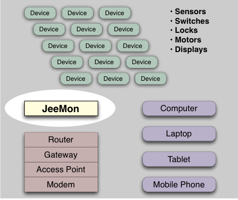 JeeMon yellow