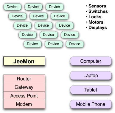 jeemon-context.png Jeemon context