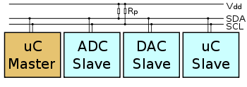 350px I2C