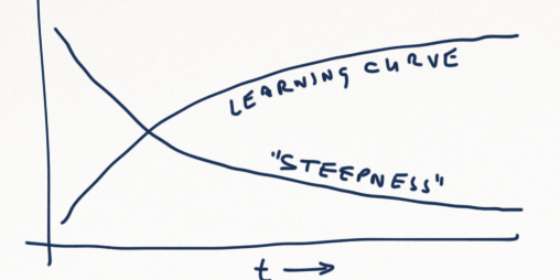 steepness1.png Steepness1