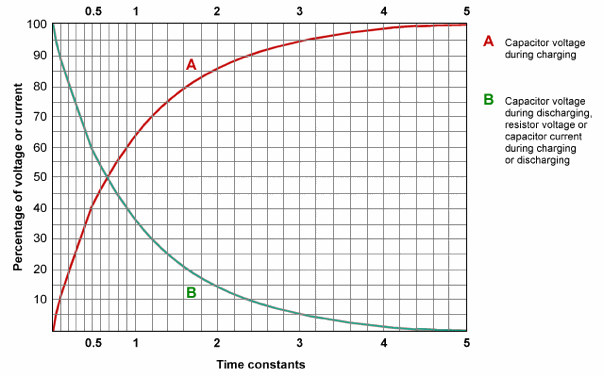 Rc circuit 07