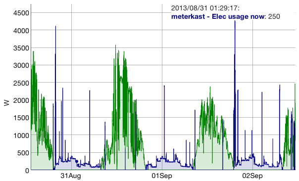 Screen Shot 2013-09-02 at 11.20.38