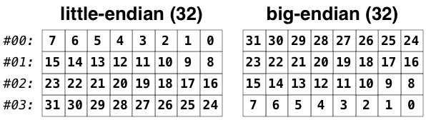 bytes2