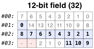 bytes5
