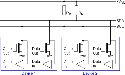 I2c interface