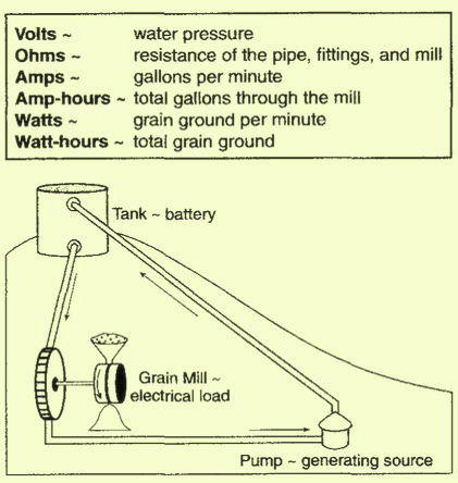 Waterpumpmetaphor3
