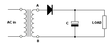 Reservoircapdiagram