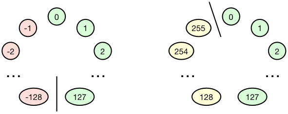 Number circle