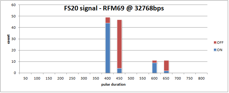 FS20 histo 32768bps