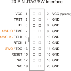 JTAG-SWD 20pin connector.png JTAG SWD 20pin connector