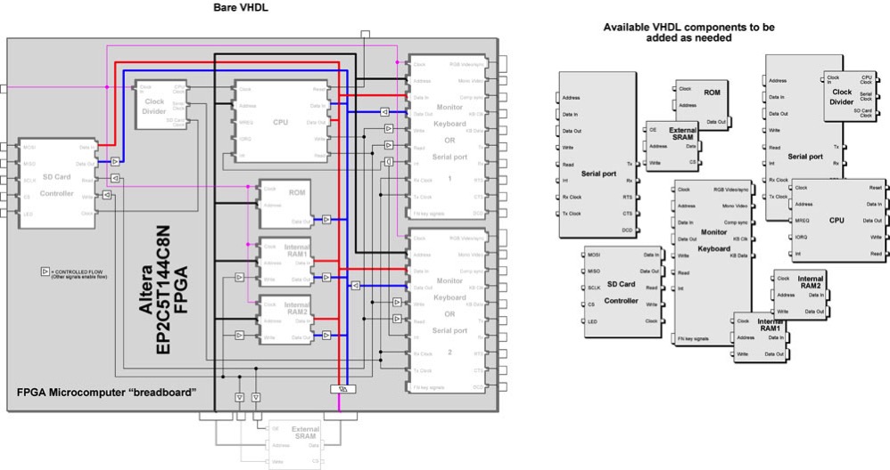 MulticompBreadboardBare.jpg MulticompBreadboardBare