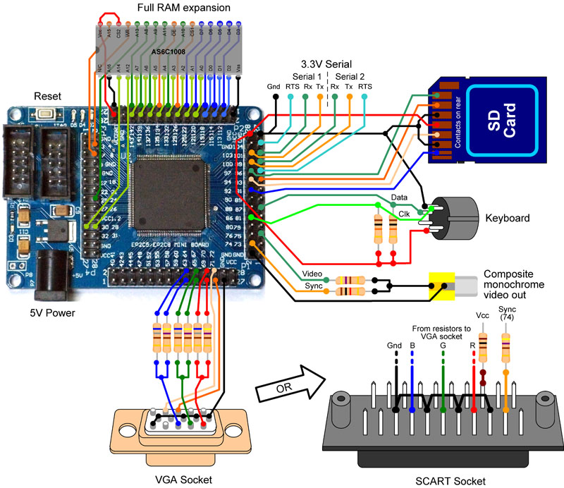 MulticompOnFPGA.jpg MulticompOnFPGA