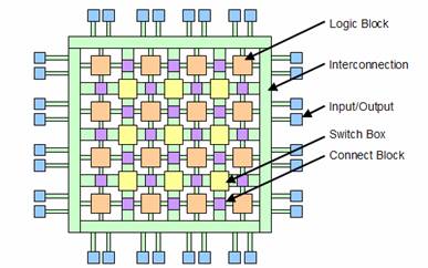 fpga001.jpg Fpga001