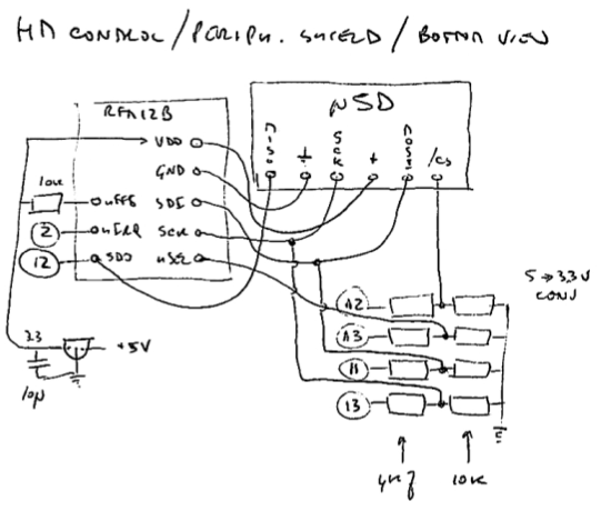 Peripheral shield