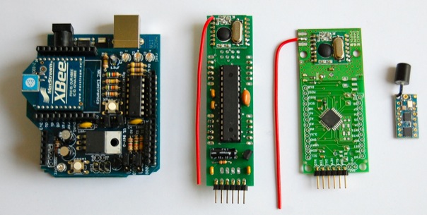 RF size comparison