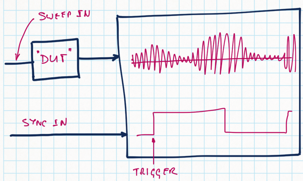 sweep-scope