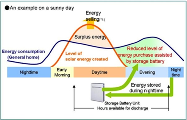 2-large-fighting-blackouts-japan-residential-pv-and-energy-storage-market-flourishing