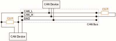 can-term