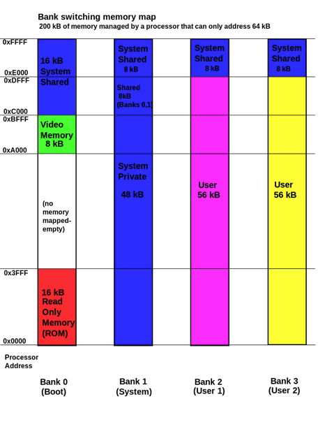 765px Bankswitch memory map svg