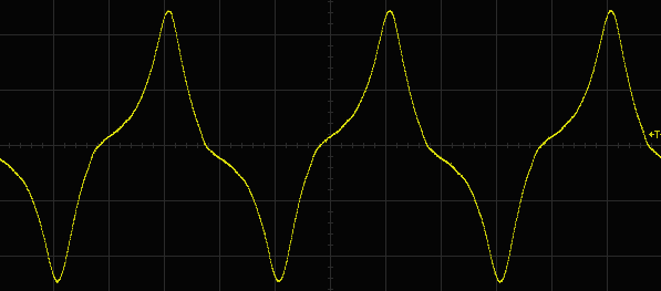 Ct shape